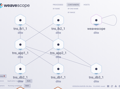 Weave Scope Screenshot 1