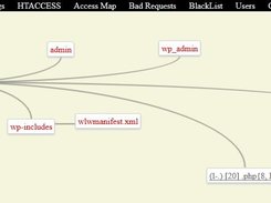 Access Map