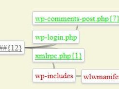 Access Map 2