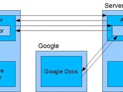 System overview
