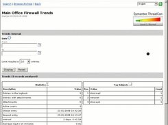 Trends and Statistics