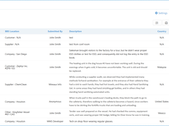 Behavioral Based Safety (BBS) app