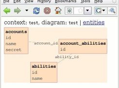 A simple schema diagram shown along with the browser