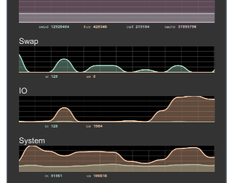 Web VMStat Screenshot 1