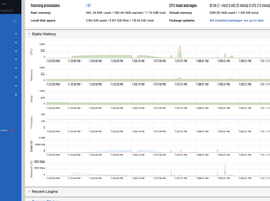 Dashboard Stats History