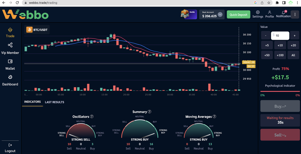 Webbo BTC/USDT trading 
