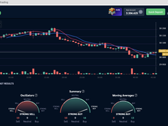 Webbo BTC/USDT trading 