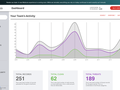 Email Activity Dashboard