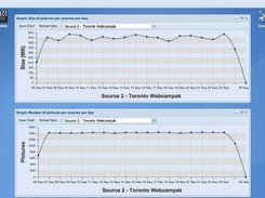 Webcampak Interface
