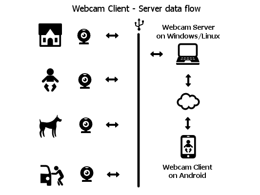 webcam server download sourceforge net