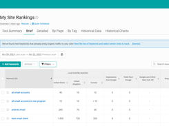 WebCEO-Site-Rankings