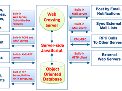 WebCrossing Screenshot 1