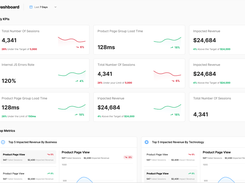 KPI Dashboard