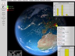 1 The Planet View with small integrated charts and info