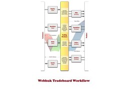 Webhuk Tradeboard Workflow