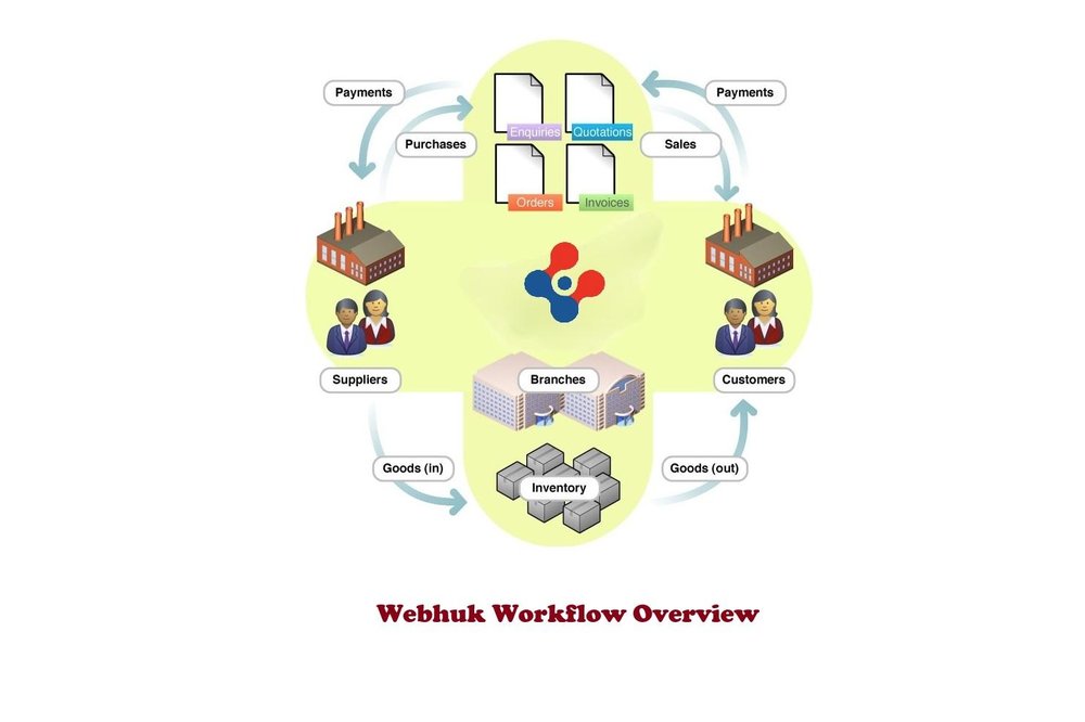 Webhuk Workflow Overview