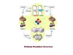 Webhuk Workflow Overview