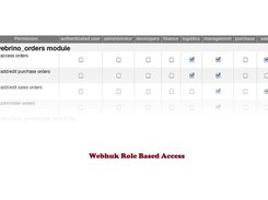 Webhuk Role Based Access