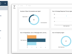 Webio Dashboard