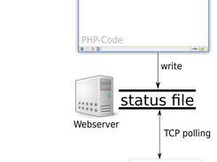 Concept of webLED