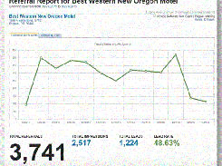 WebLink-Referral-Reports