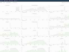 Performance Measurements