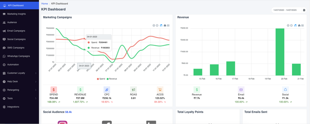 KPI Dashboard