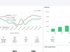 KPI Dashboard