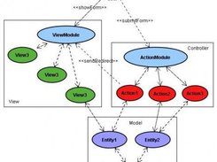 The MVC representation
