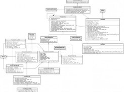 Class diagram representing View layer in MVC.