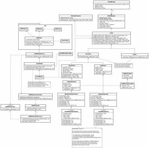 WebMesh Framework (APIs and MVC) download | SourceForge.net