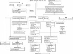 Class diagram representing Controller layer in MVC.
