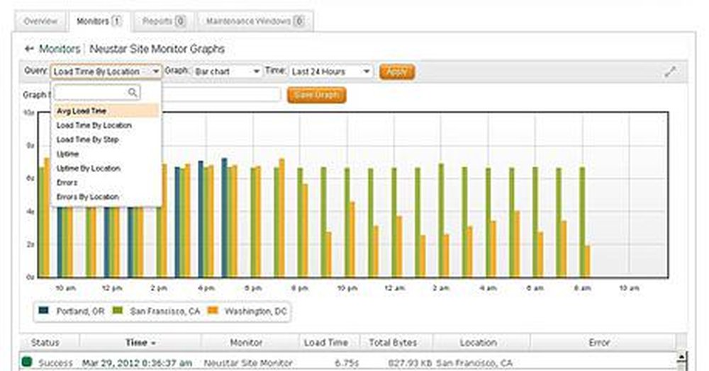 Neustar Website Performance Management Screenshot 1