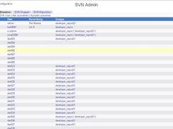 Screenshot SVN Admin