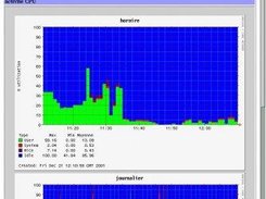 cpu module screen