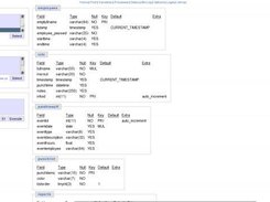 Displaying tables