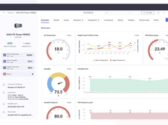 Zoho IoT Screenshot 1