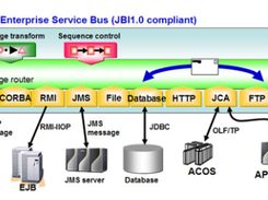 WebOTX Enterprise Service Bus Screenshot 1