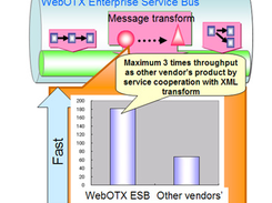 WebOTX Enterprise Service Bus Screenshot 1