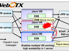 WebOTX Enterprise Service Bus Screenshot 1