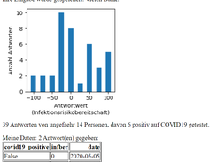 report output