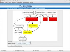 Traceability graph