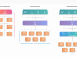 Webscale Screenshot 1