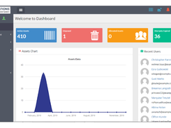 Webscreations FAMS Dashboard