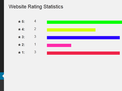 Admin Panel Website Rating