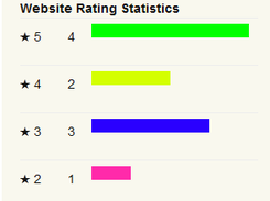 Website Rating