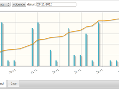 Month Graph