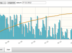 Year Graph