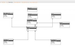 Modeling database