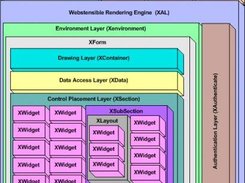 Webstensble Component Diagram 